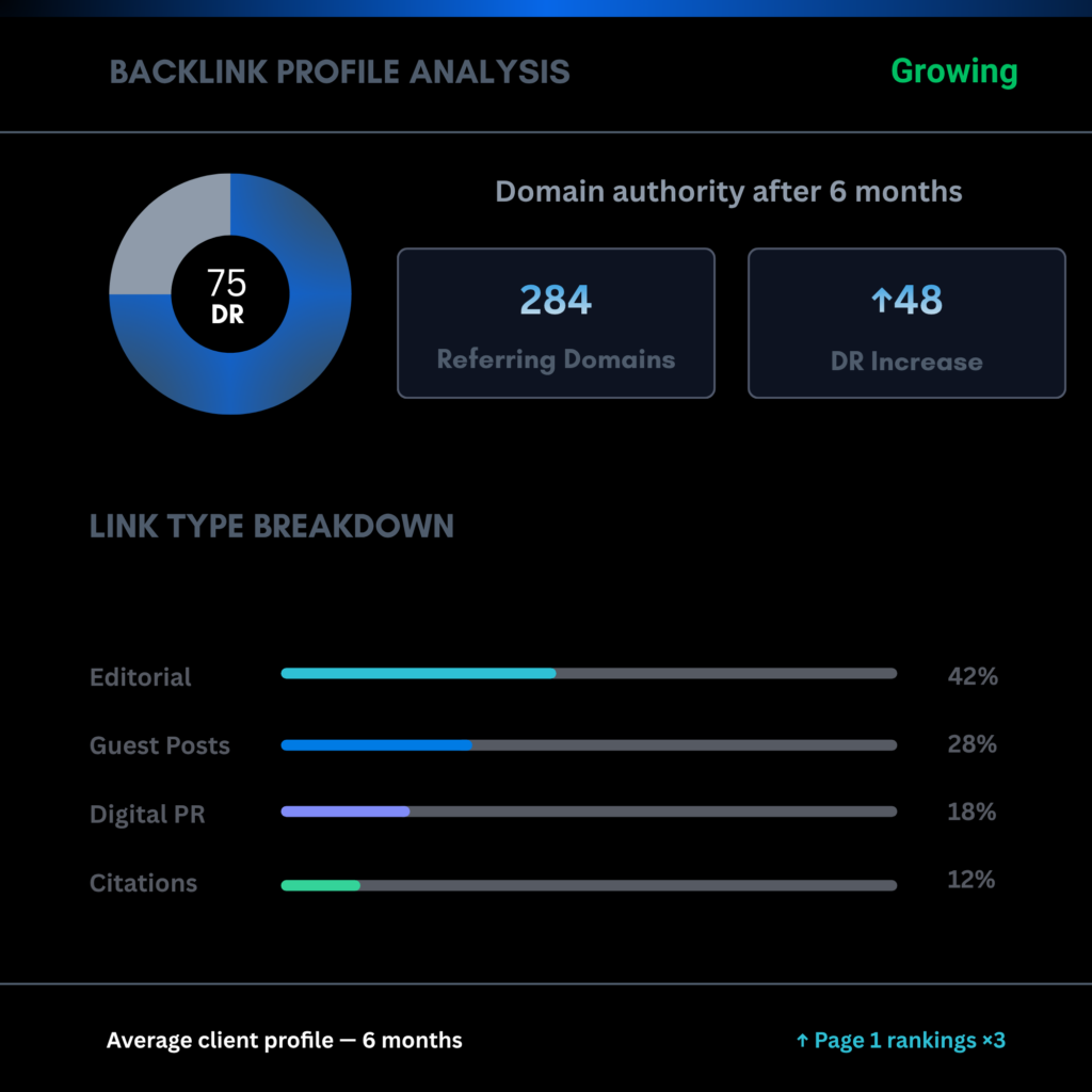 “Link building Toronto campaign results showing backlink profile growth and increased domain authority