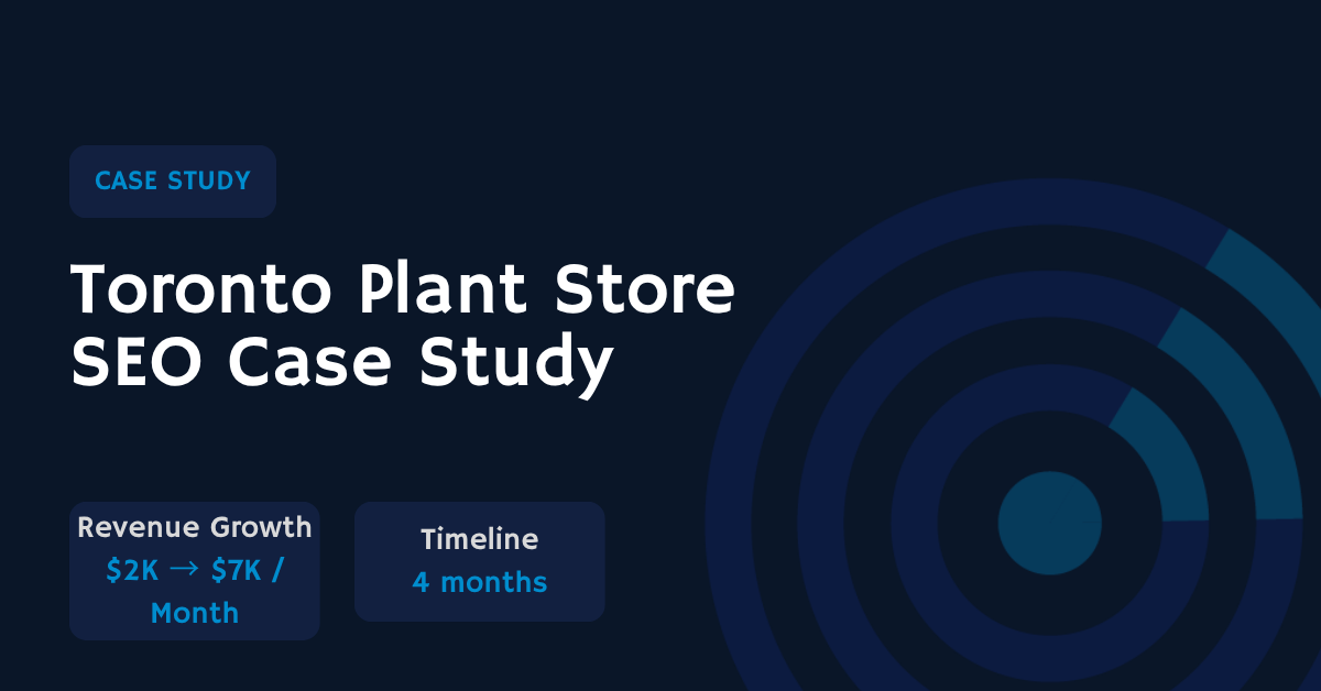 Toronto Plant Store SEO case study banner showing revenue growth from $2K to $7K per month in 4 months