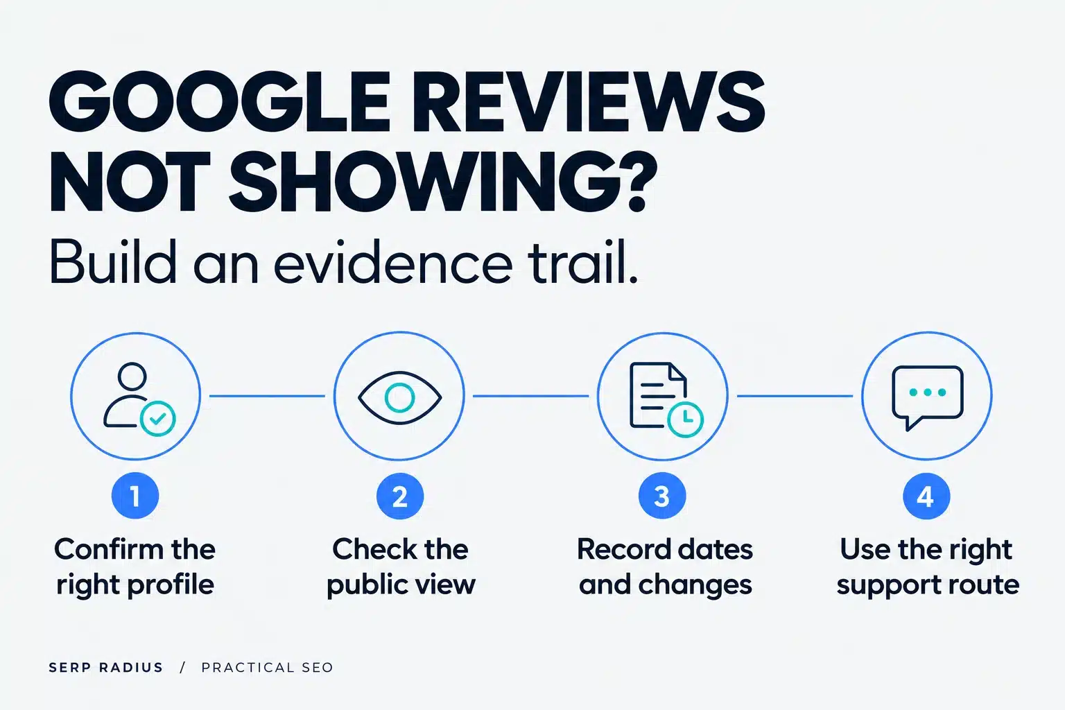 Four steps for investigating missing Google reviews: confirm the profile, check its public view, record changes and use the right support route.