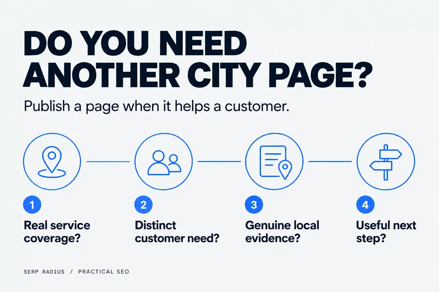 Four questions before creating a city page: real coverage, distinct customer need, genuine local evidence and a useful next step.