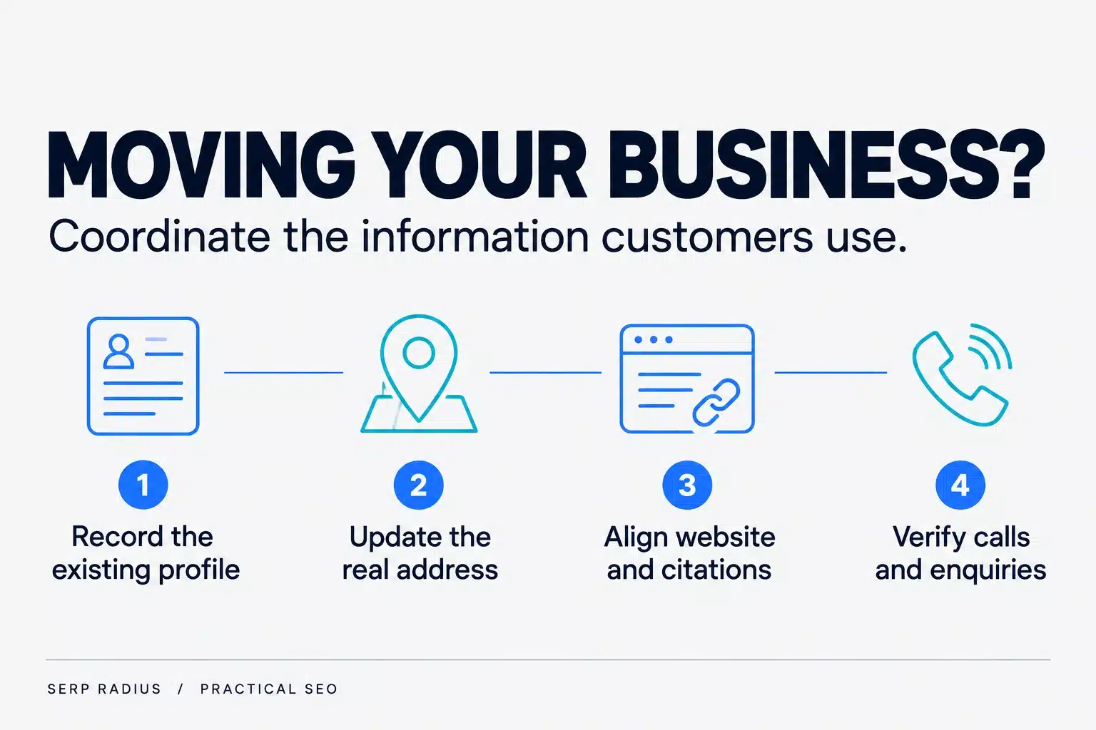 Relocation workflow: record the existing profile, update the address, align website and citations, and verify calls and enquiries.