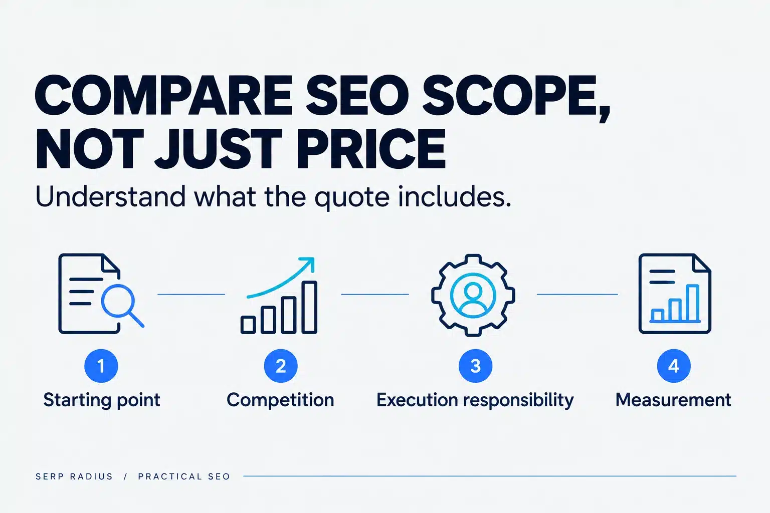 Four elements for comparing SEO scope: starting point, competition, execution responsibility and measurement.