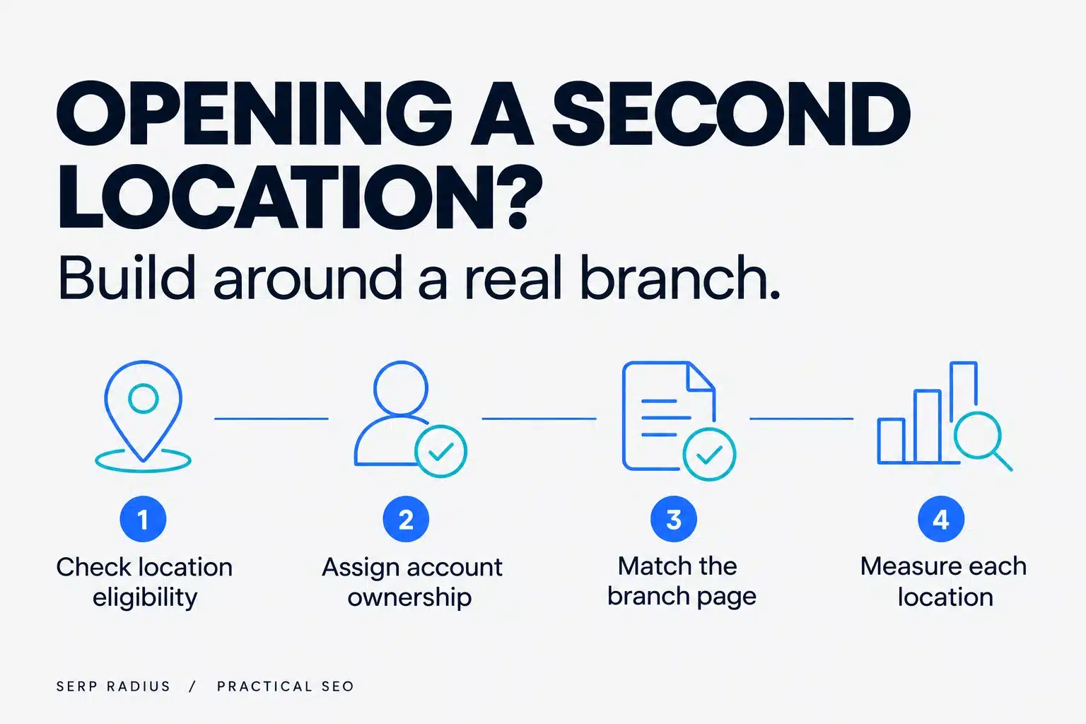 Second-location checklist covering eligibility, account ownership, the branch page and location-level measurement.
