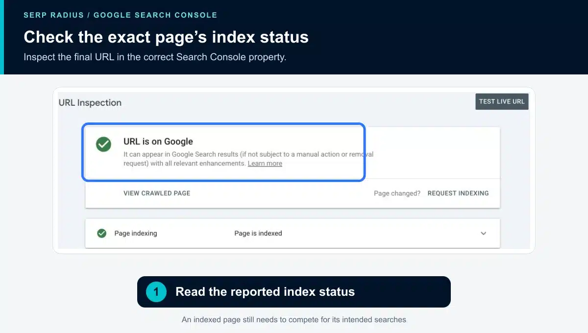 URL Inspection showing an indexed page and the live-test control.